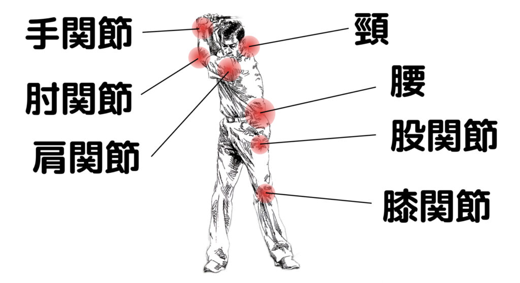 ゴルフ整体YOBOU